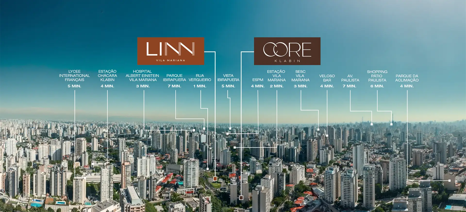 Imagem aérea da localização